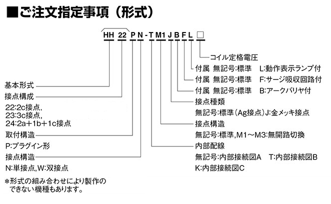 形式構成